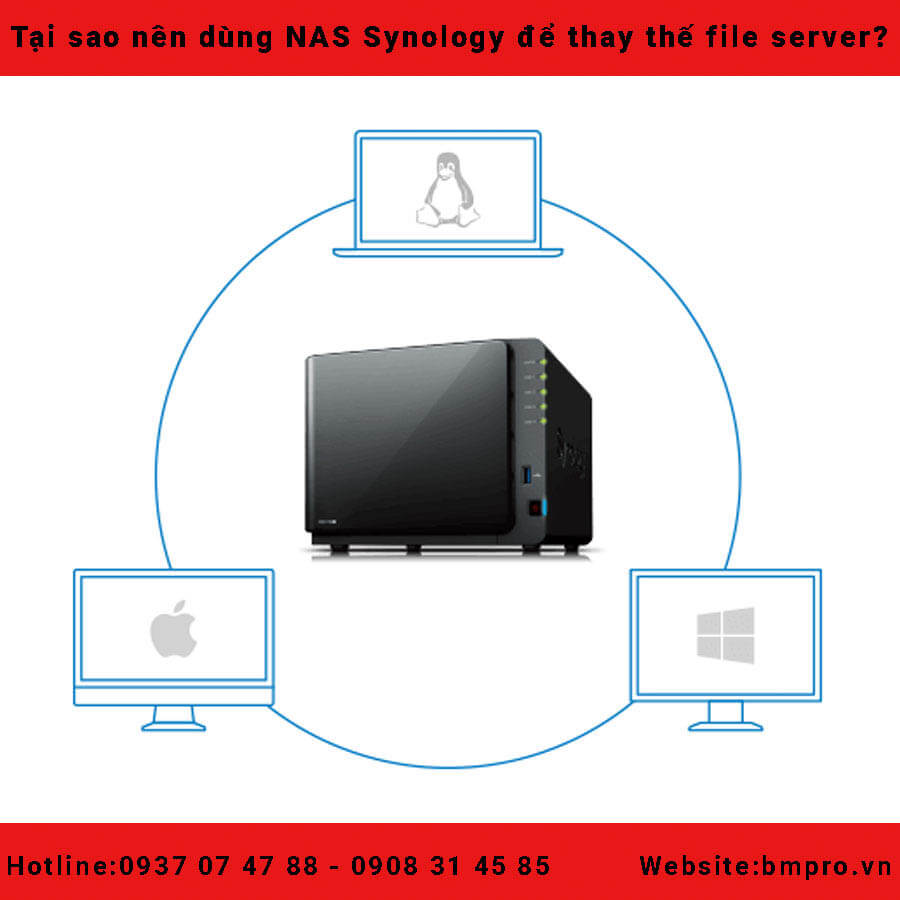 Vì sao nên dùng NAS Synology thay thế File Server truyền thống?