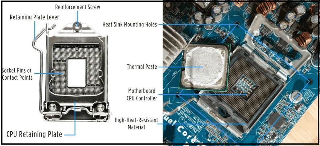 socket (khe cắm) CPU mà mainboard hỗ trợ